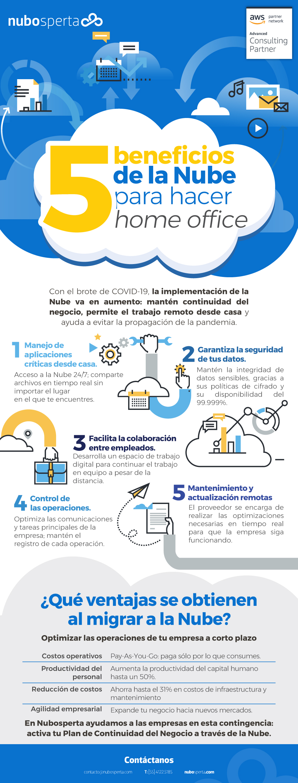 5 beneficios de la nube para hacer home office